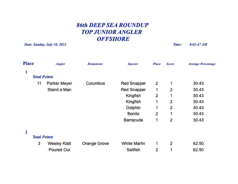 2022 Results - Deep sea Roundup